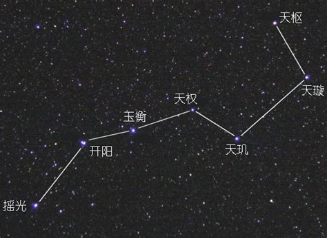 七星北斗